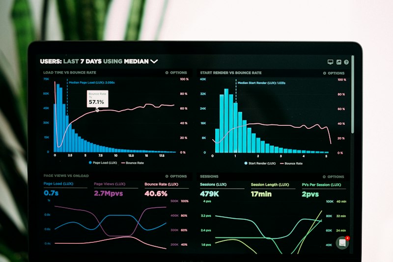 Business intelligence analytics dashboard